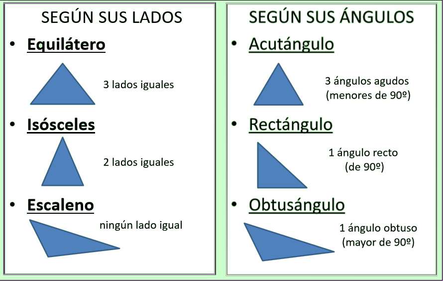 clasificacion-triangulos