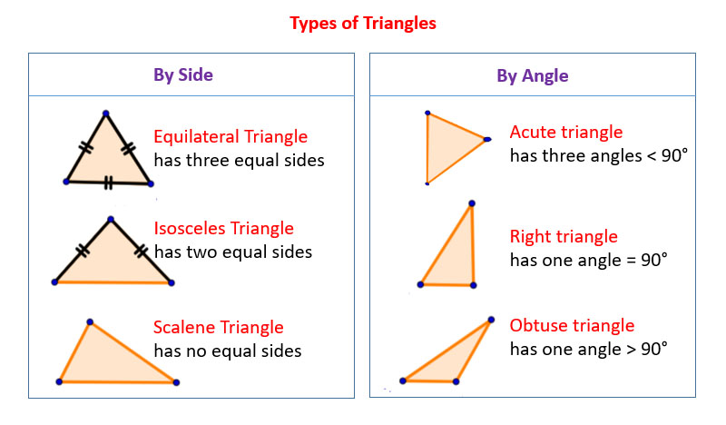 xtypes-triangles-sides-angles