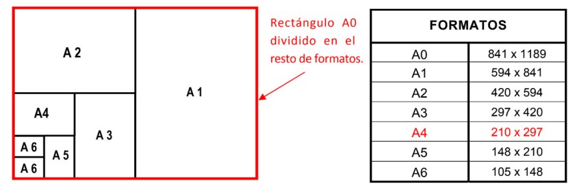 formatos