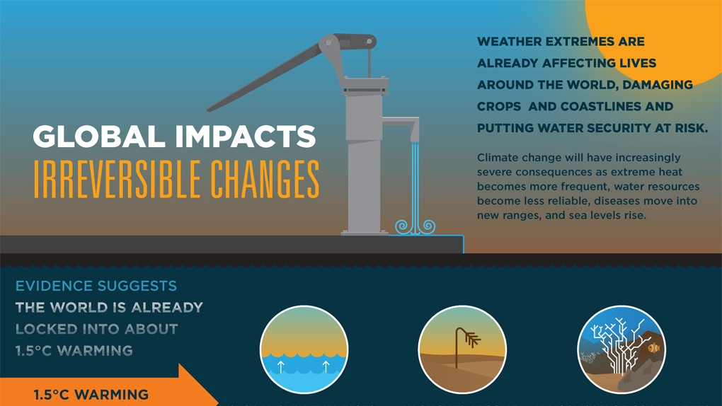 Turn Down the Heat: What Climate Change Means for Latin America,