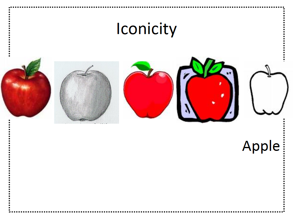 iconicity (1)